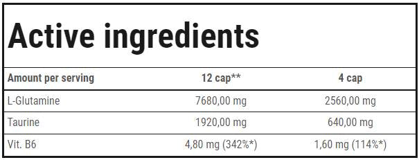 L -glutamin mikronizirani T6 pokrovčki - 240 kapsul