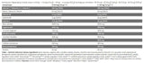 Xtreme NapAlm Pre -Contest - 500 gramov