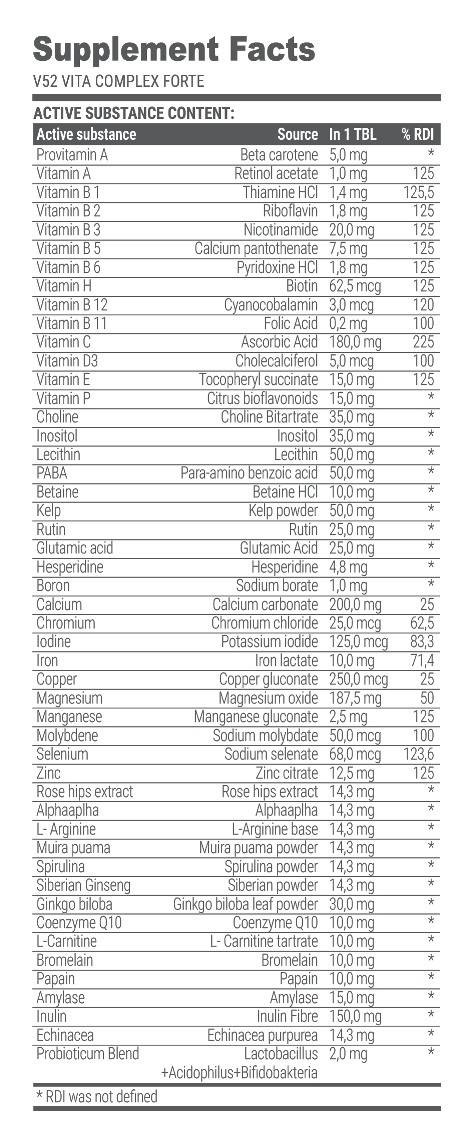 Vita Complex Forte V 52 - 60 tablet