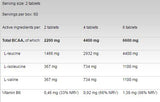 BCAA 4: 1: 1 1100 - 120 tablet