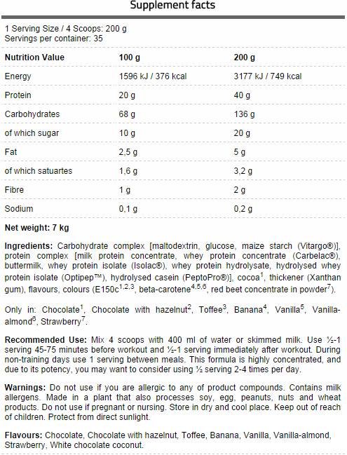 Osrednja masa - 7000 gramov