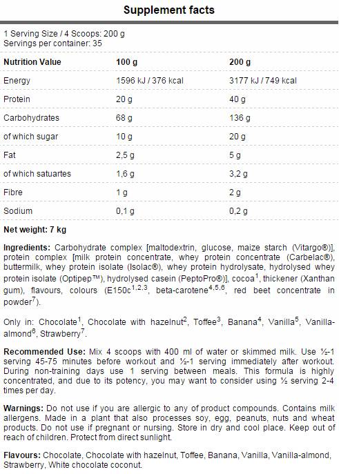 Osrednja masa - 3000 gramov