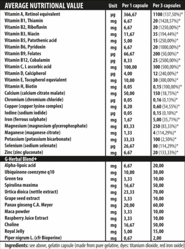 ivitamini - 60 kapsul