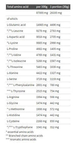 Čisti sirotki izolat 95 - 1800 gramov