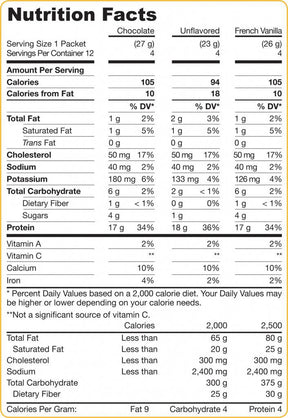 Whey Protein - 3 Flavor Variety Pack 12 Packets - Nutra Best Europe