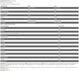 Črna črta/Anabolic Prime Pro - 908 gramov