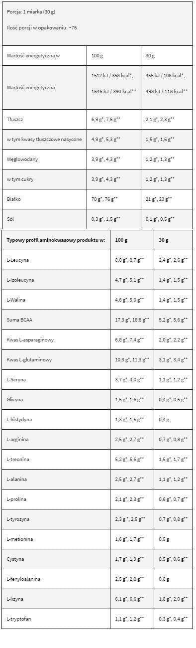 LeVrowhey Supreme / 100% sirotkine beljakovine - 30 gramov