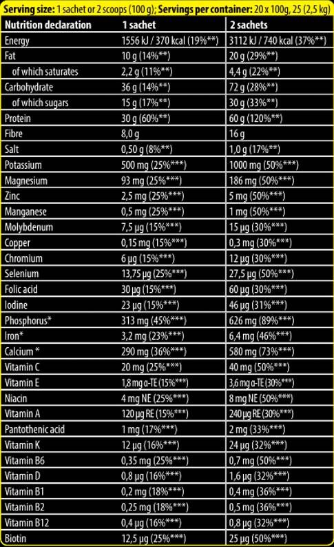 Xtreme Napalm MRP | Protein za obnavljanje mišic - zamenjava obrokov - 20 x 100 gramov