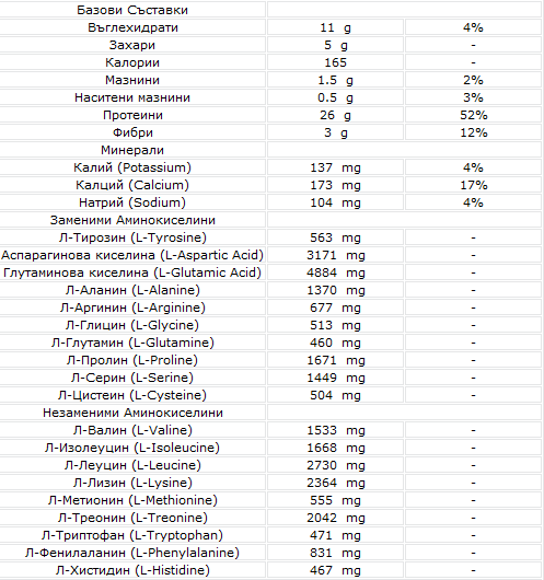 Sirotkine beljakovine - 908 gramov