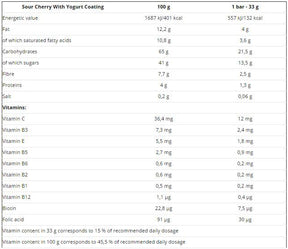 Sweatpants / Red - Nutra Best Europe