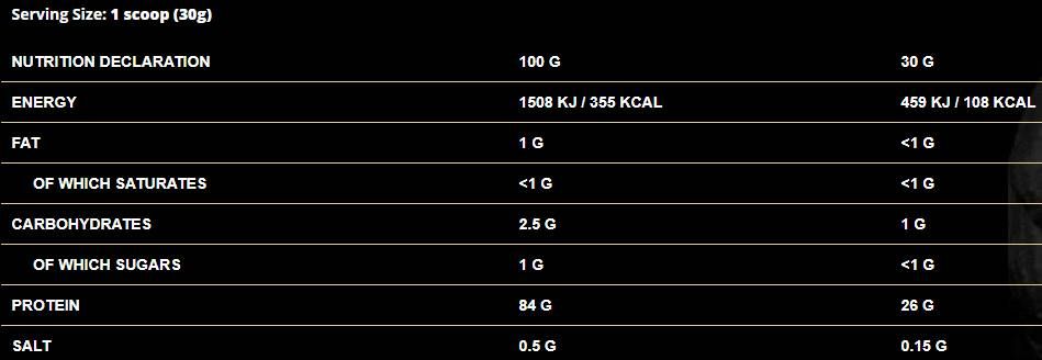 Shadowhey izolat / 100% sirotkine beljakovine - 2000 gramov