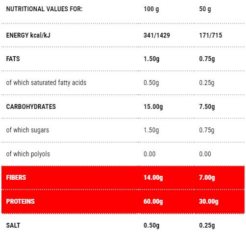 Protopasta Sedani | 1 - 250 gramov