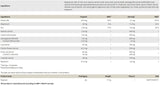Ressawn | s KSM -66 Ashwagandha - 120 kapsul