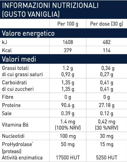 Hidrolizat HTP sirotki | z nukleotidi in prohydrolase® - 1950 grami