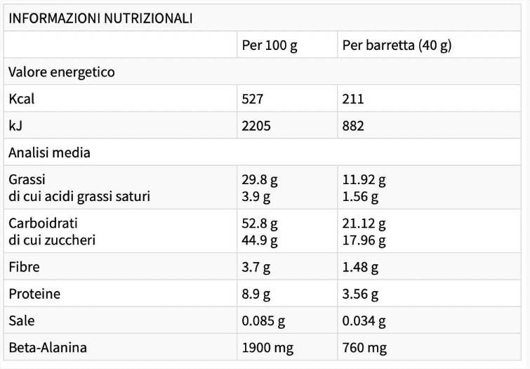 Energijske dolge dirke z beta -alaninom - 30 x 40 gramov