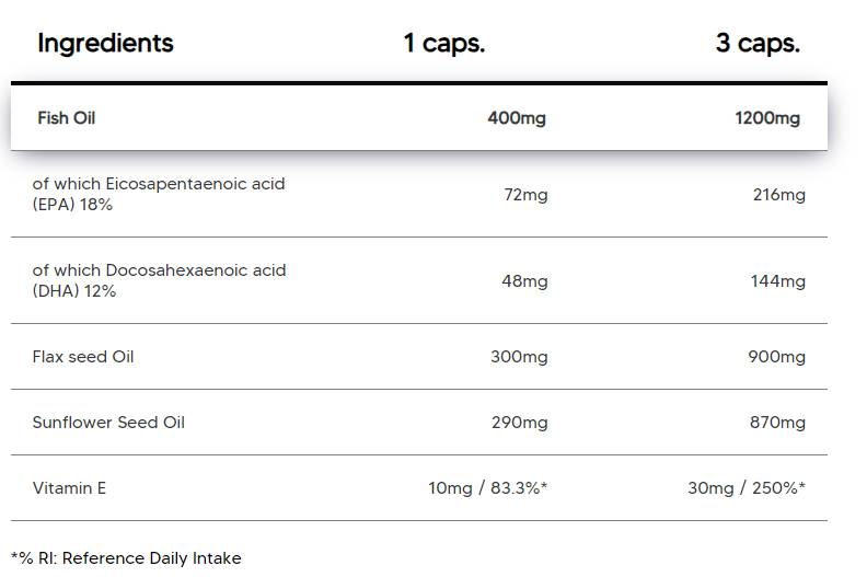 Omega 3-6-9 | Z ribjim oljem, laneno olje in sončnično olje - 100 kapsul