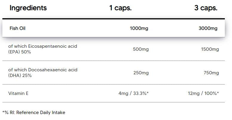 Omega 3 visok odmerek | s 50% EPA in 25% DHA - 100 kapsul