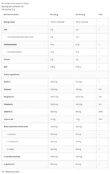 Izotonični prah + BCAA, L-karnitin, L-glutamin-500 gramov