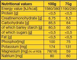 <tc>VITARGO</tc> Kreatin 2000 gramov